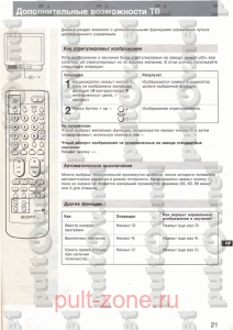 RM-841    SONY